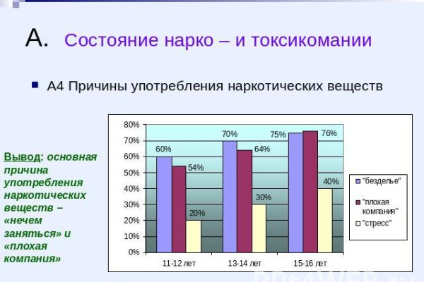 Почему не заходит на кракен