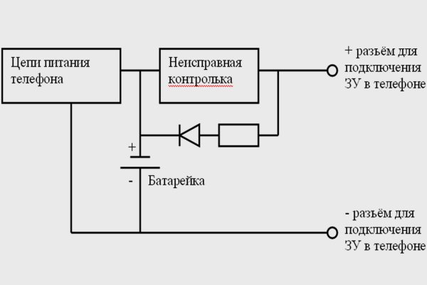 Как зайти на кракен