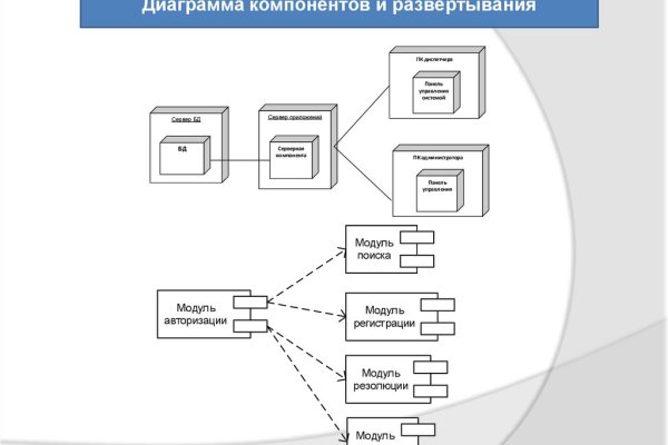 Kraken маркетплейс как зайти