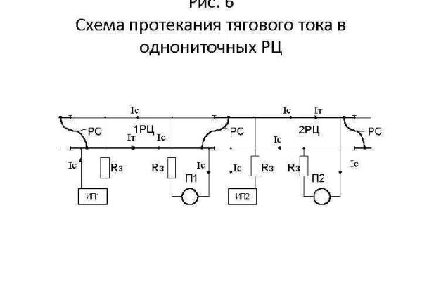 Найдется все kraken 2krn cc что это